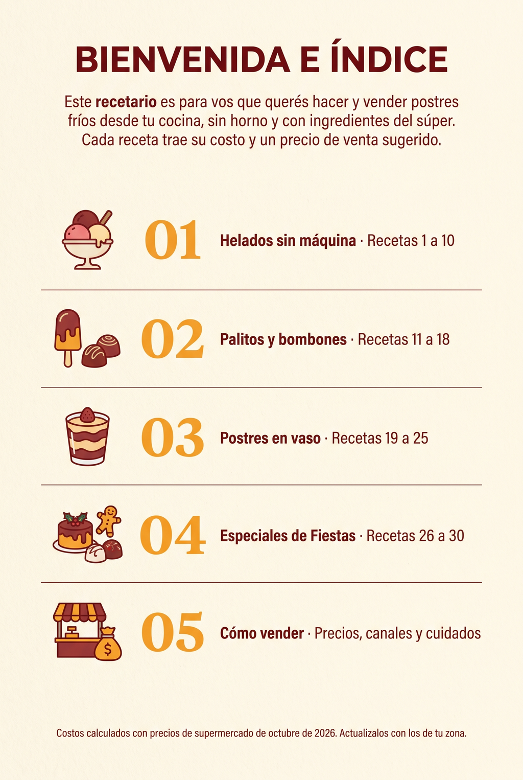 Índice del ebook