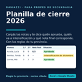 Planilla de cierre 2026 para profes de secundaria: elegís tu provincia y te dice quién aprueba y quién va a la instancia final