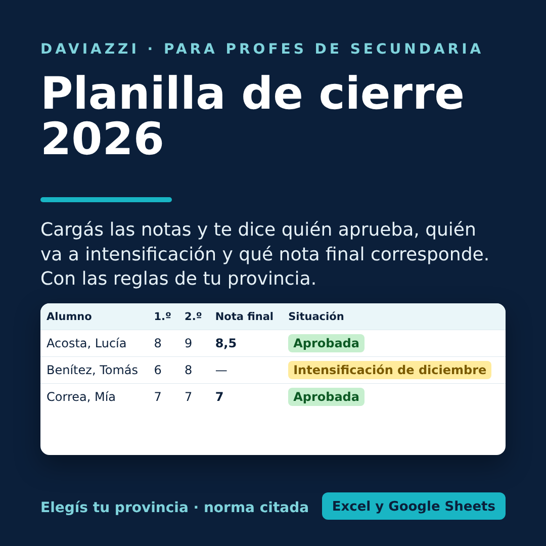 Planilla de cierre 2026 para profes de secundaria: elegís tu provincia y te dice quién aprueba y quién va a la instancia final