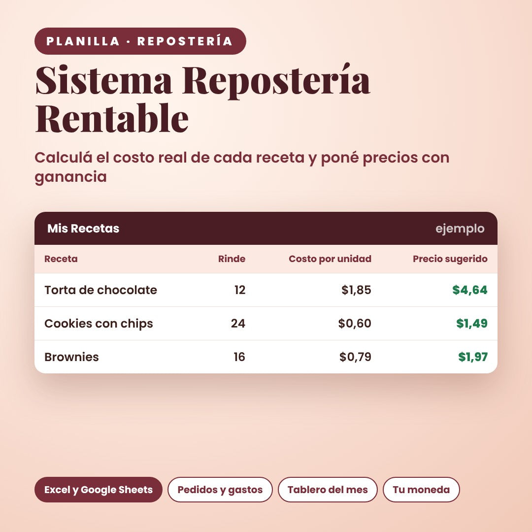 Sistema Repostería Rentable: planilla de costos y precios
